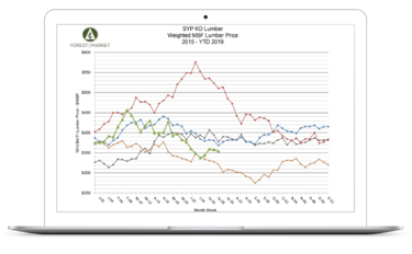 market-prices-lap