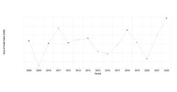 pulp-and-paper-trade-market