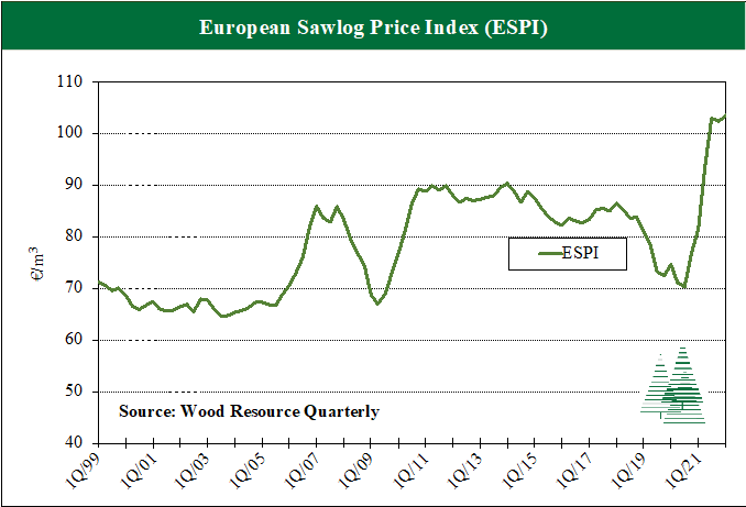 European-Sawlog-Price-Index-Jun-2022
