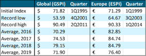 GSPI-ESPI-Highlights