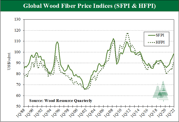 Global-Wood-Fiber-Price-Indices-Jun-2022