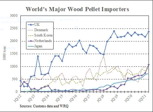 Major-Pellet-Importers