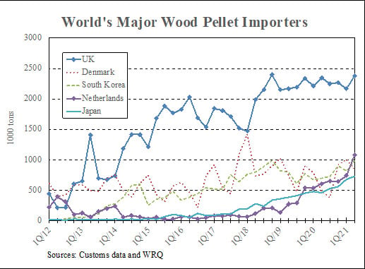 Major-Pellet-Importers