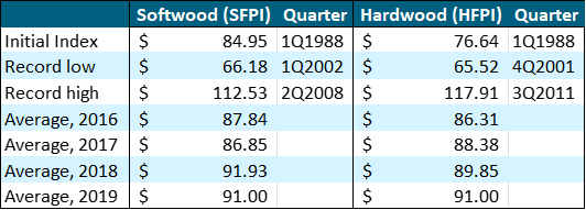 SFPI-HFPI-highlights