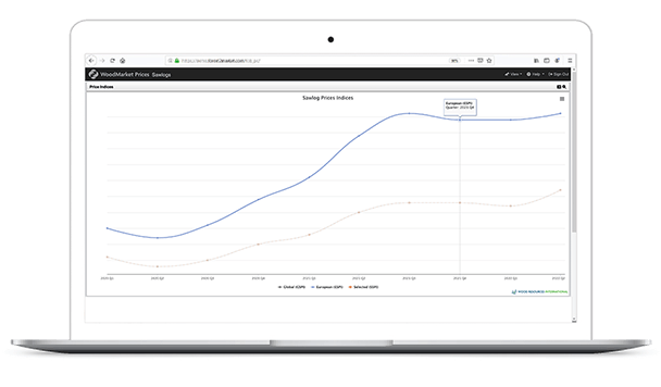 WoodMarket Prices Sawlog Price Indices