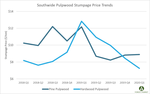 stumpage_June2020_2