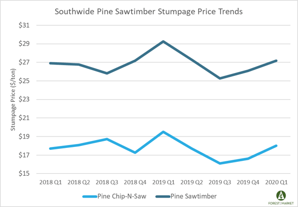 stumpage_June2020_3