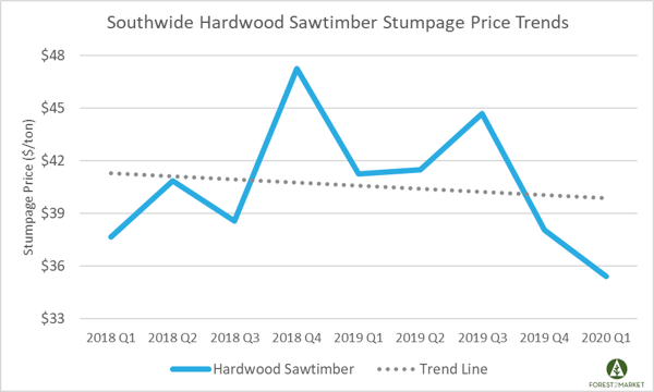 stumpage_June2020_4