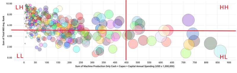 suppliers-benchmark-graph