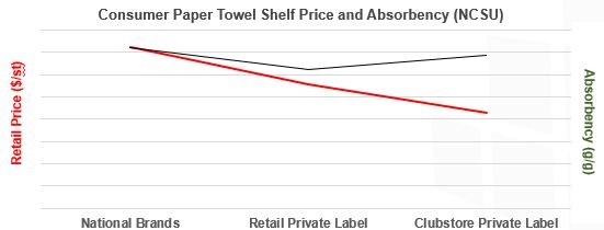 tissue market image 5