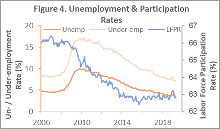 unemployment_june_2019