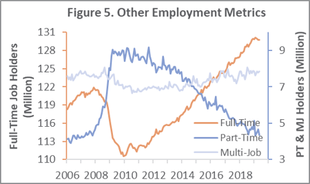 unemployment_june_2019_2