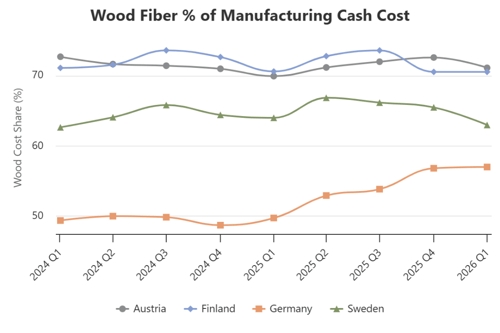 wood fiber image