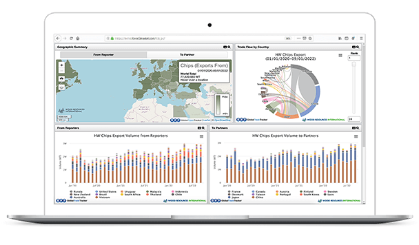 woodmarket-prices-trade-visualized