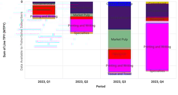 FisherSolve graph of 2023 European line closures.