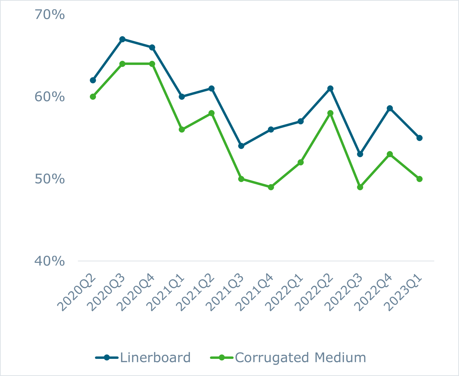 2023 Pulp and Paper Industry Year in Review