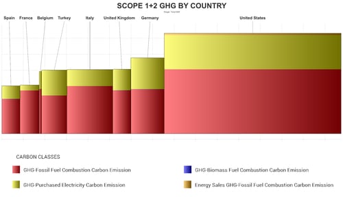 Fig 15 2022 France Scope 1 and 2 France Benchmark Carbon - Carbon Emission Curve by Country