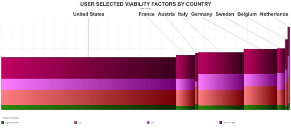 Graph of Germany's tissue viability.