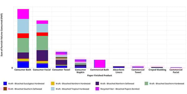 Figure-5-Middle-East-Tissue-Finished-Products-Furnish-small