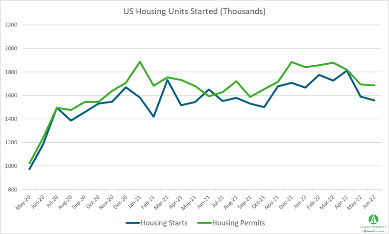 Housing_july_2022_1