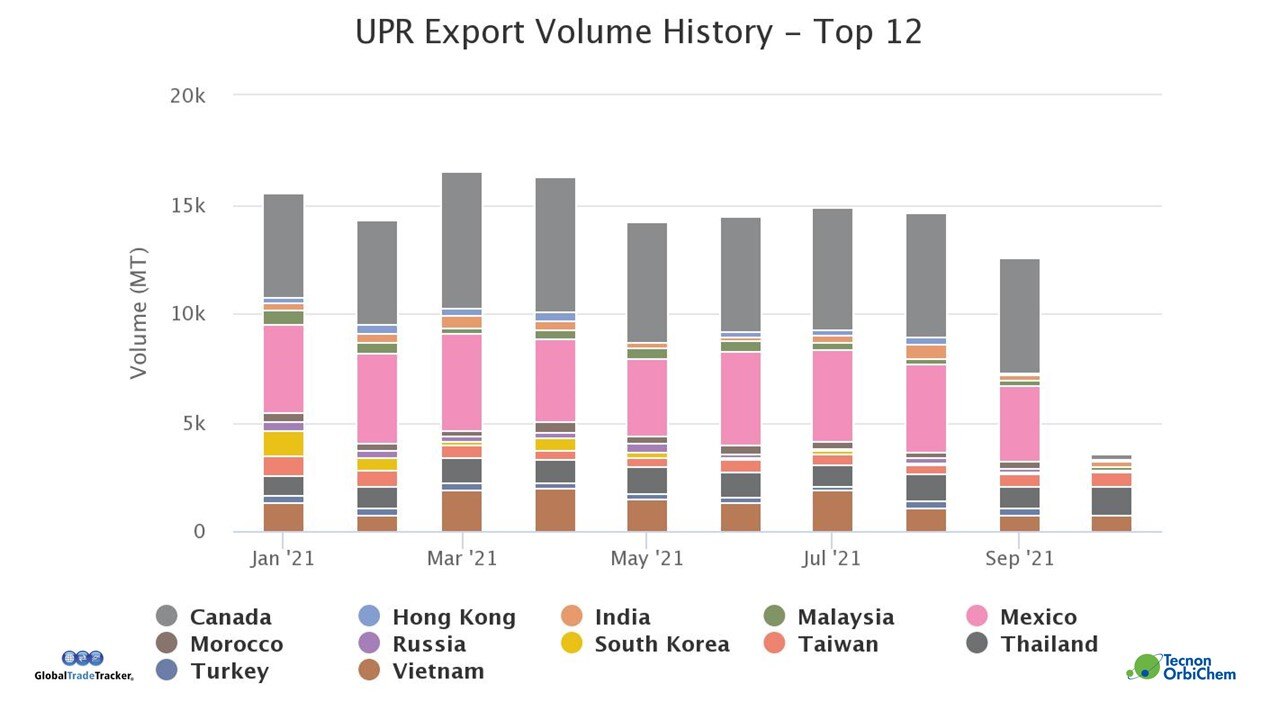Image shows exports for unsaturated polyester resins from January to September 2021-1