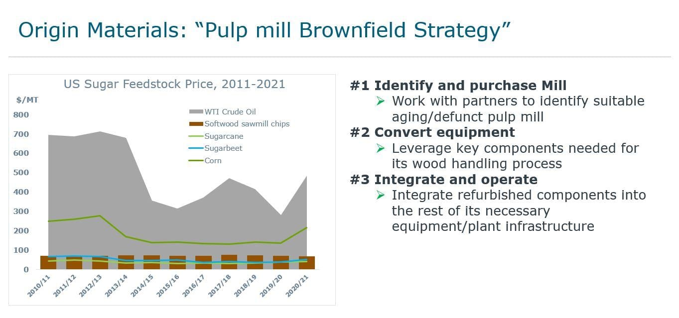 Image shows price comparisons for feedstocks from crude oil to softwood and sugar-based biomass