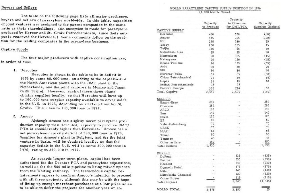 Image shows two pages from the now vintage report of Paraxylene-DMT-PTA World Survey