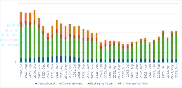 Imports by China - update