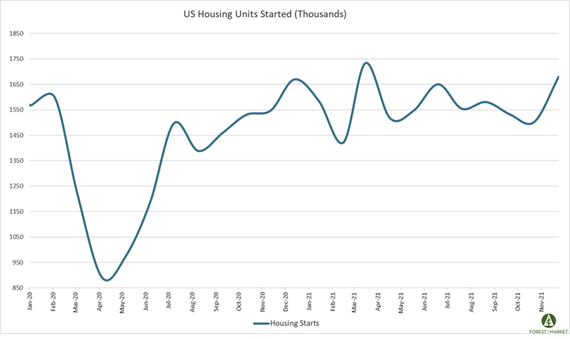 Lumber_2021_Housing