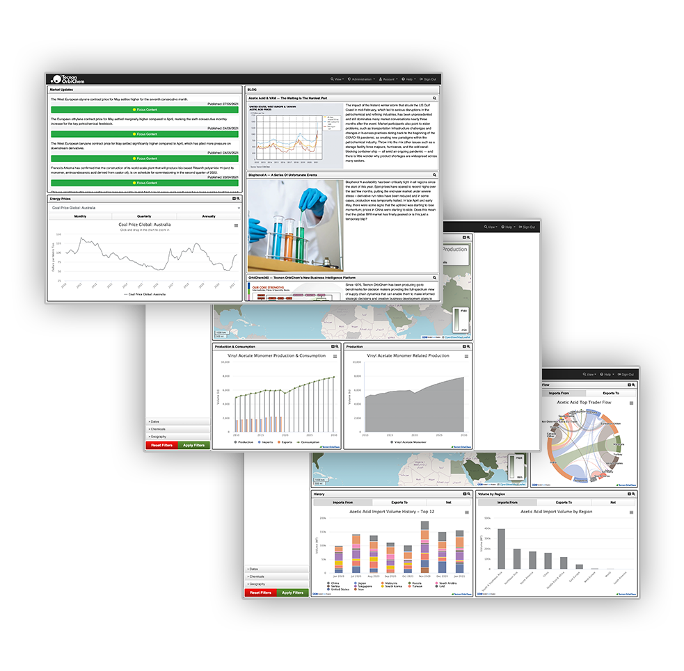 Charts showing the polyamide market progress throughout the year. 