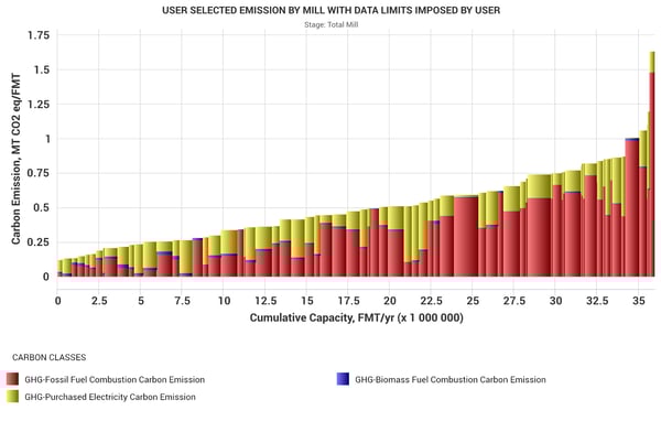 FisherSolve's carbon benchmarking module.