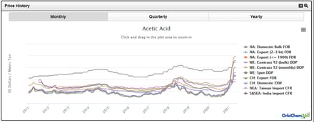 O360_Prices