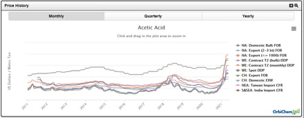 O360_Prices