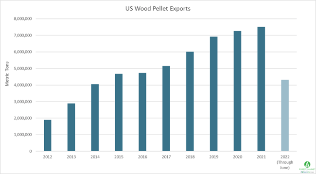 Pellets_Aug_2022_1