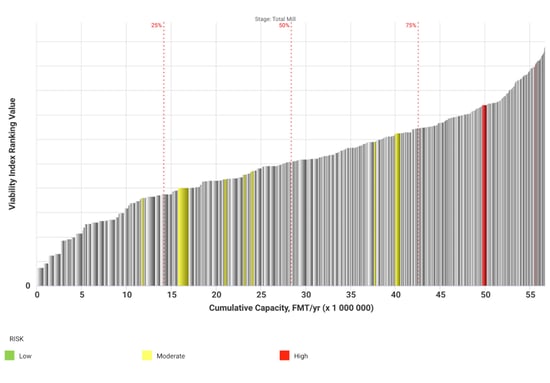 Saica & Schumacher VI - Rank Curve by Mill png