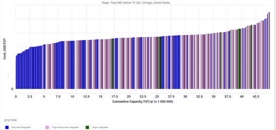 OCC Prices Have Increased Rapidly – How Does it Impact Linerboard ...