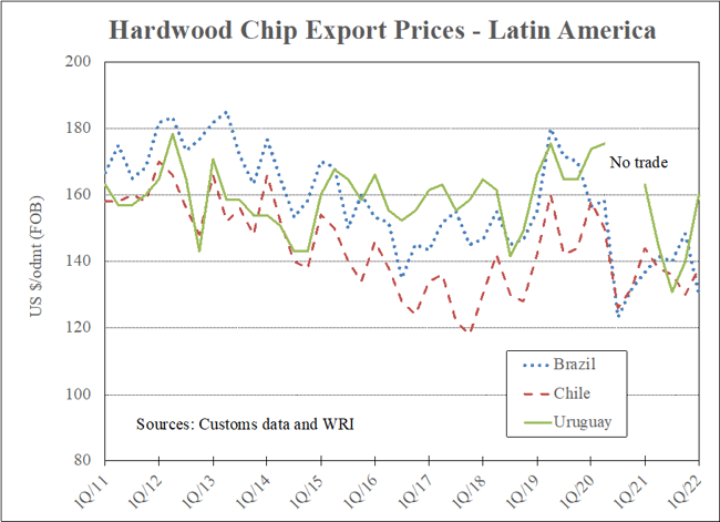 WRI_Chips_July_2022