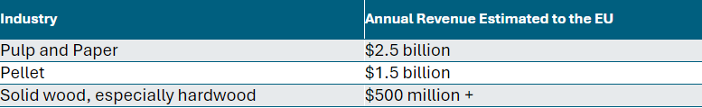 estimated-impact-from-EUDR