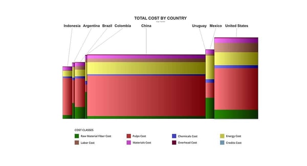 fig-10-brazil-comparison-small