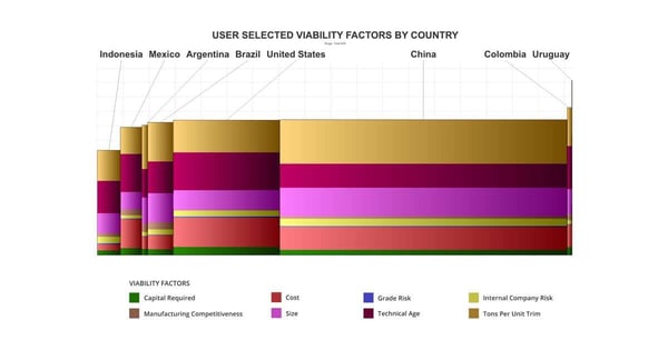 fig-11-viabaility-comparison