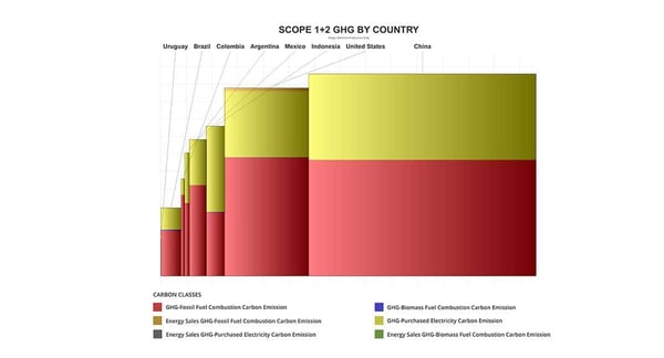 fig-12-brazil-comparison-scope-ghg-country-small
