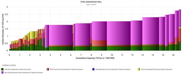 graph-fisher-emission-by-mill