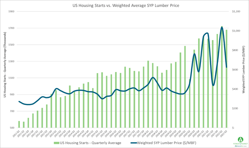 housing_june2022_2