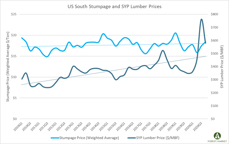 log_lumber_Feb_2021