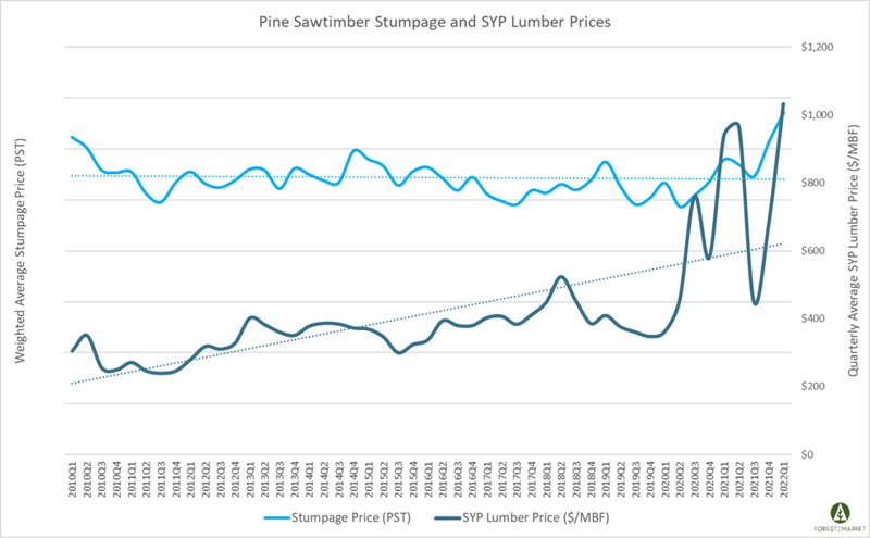 logs_lumber_mar2022_1