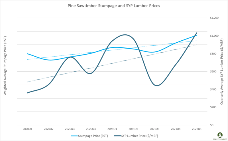 logs_lumber_mar2022_2