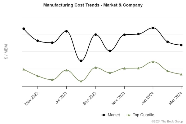 manufacturing-cost-trend-blinded-png