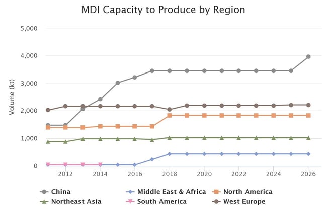 Image shows regional capacity to produce methylene diphenyl diisocyanate&nbsp;MDI, a chemical used in polyurethanes manufacturing