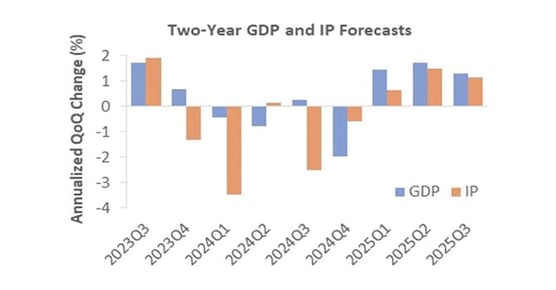 sept-2023-economic-update-margin