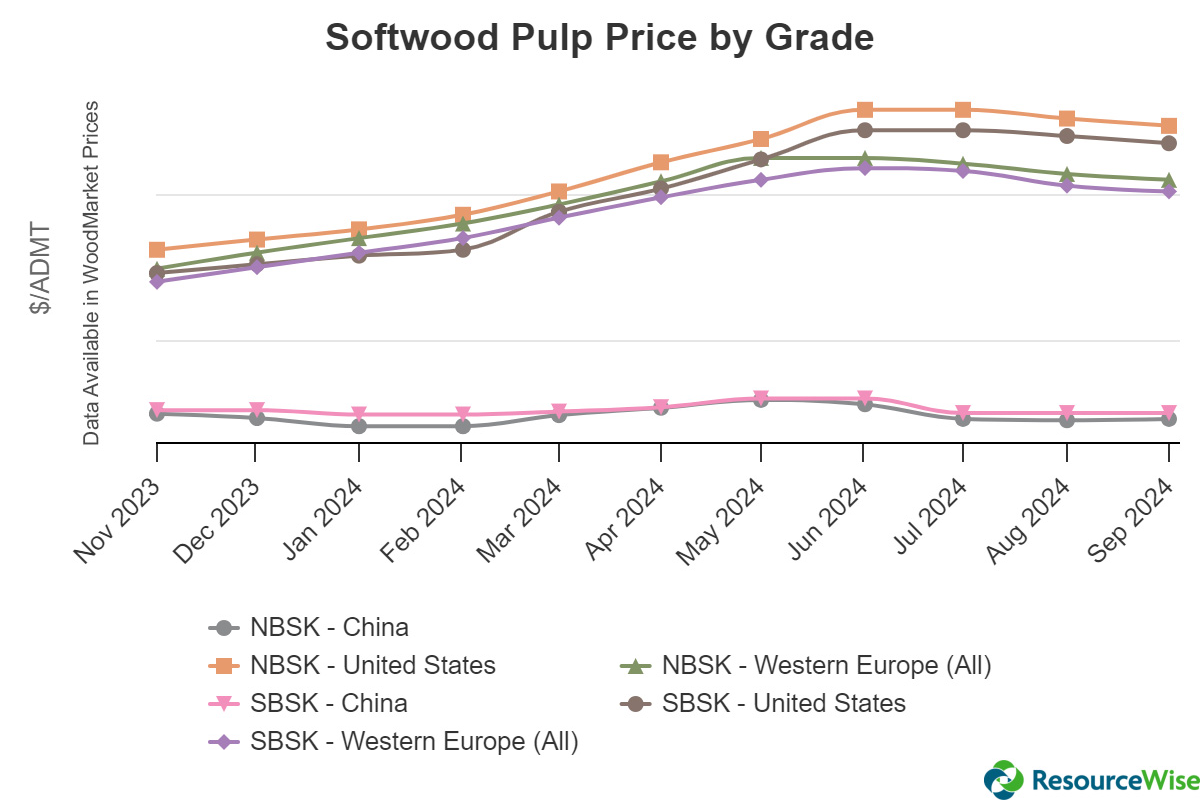 Pulp Cost Strategic Pathways Through Market Disruptions in the Forest Products ...